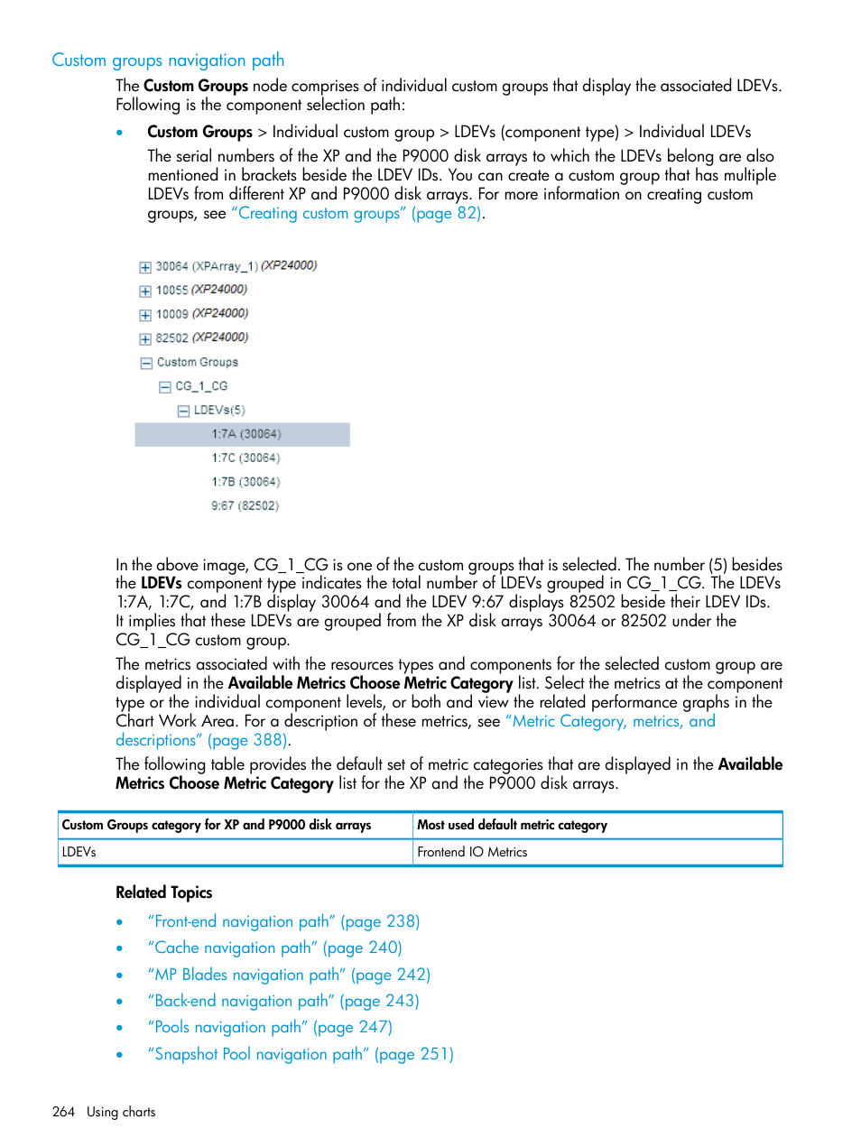 Custom groups navigation path | HP XP Performance Advisor Software User Manual | Page 264 / 416