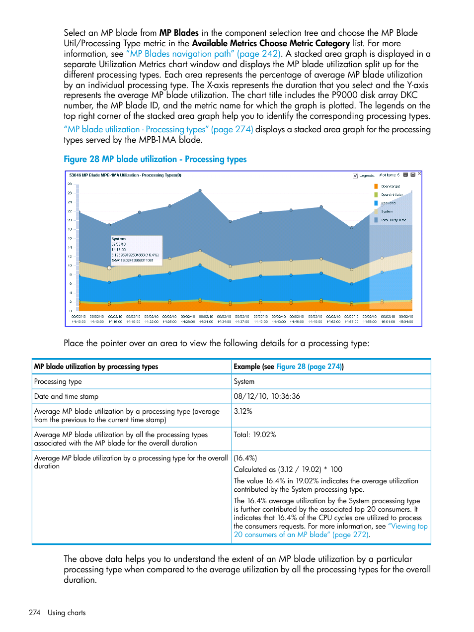 HP XP Performance Advisor Software User Manual | Page 274 / 416