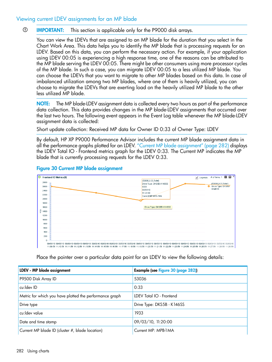 Viewing current ldev assignments for an mp blade, Viewing current ldev assignments | HP XP Performance Advisor Software User Manual | Page 282 / 416