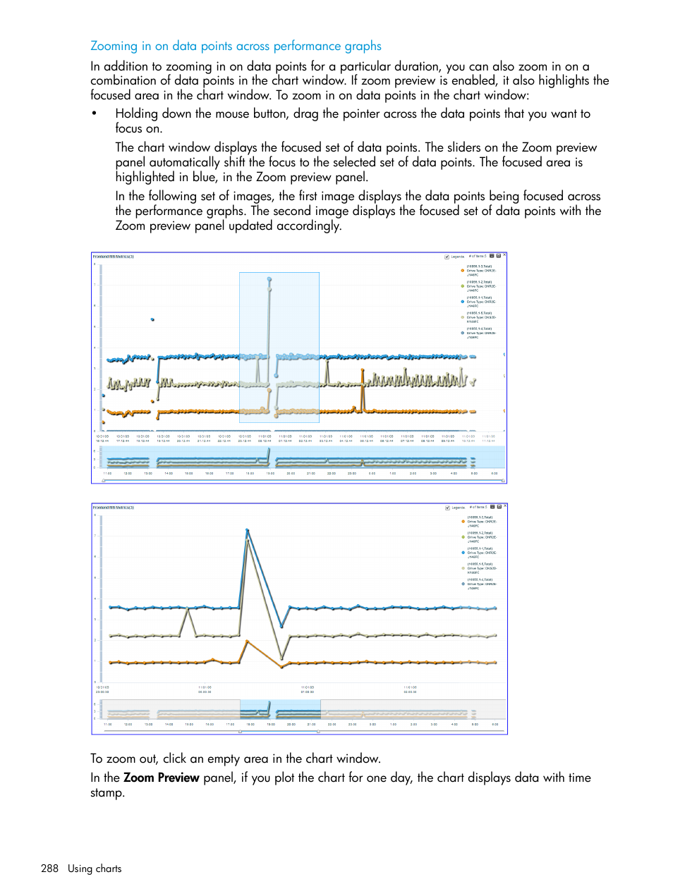Zooming in on data points across | HP XP Performance Advisor Software User Manual | Page 288 / 416
