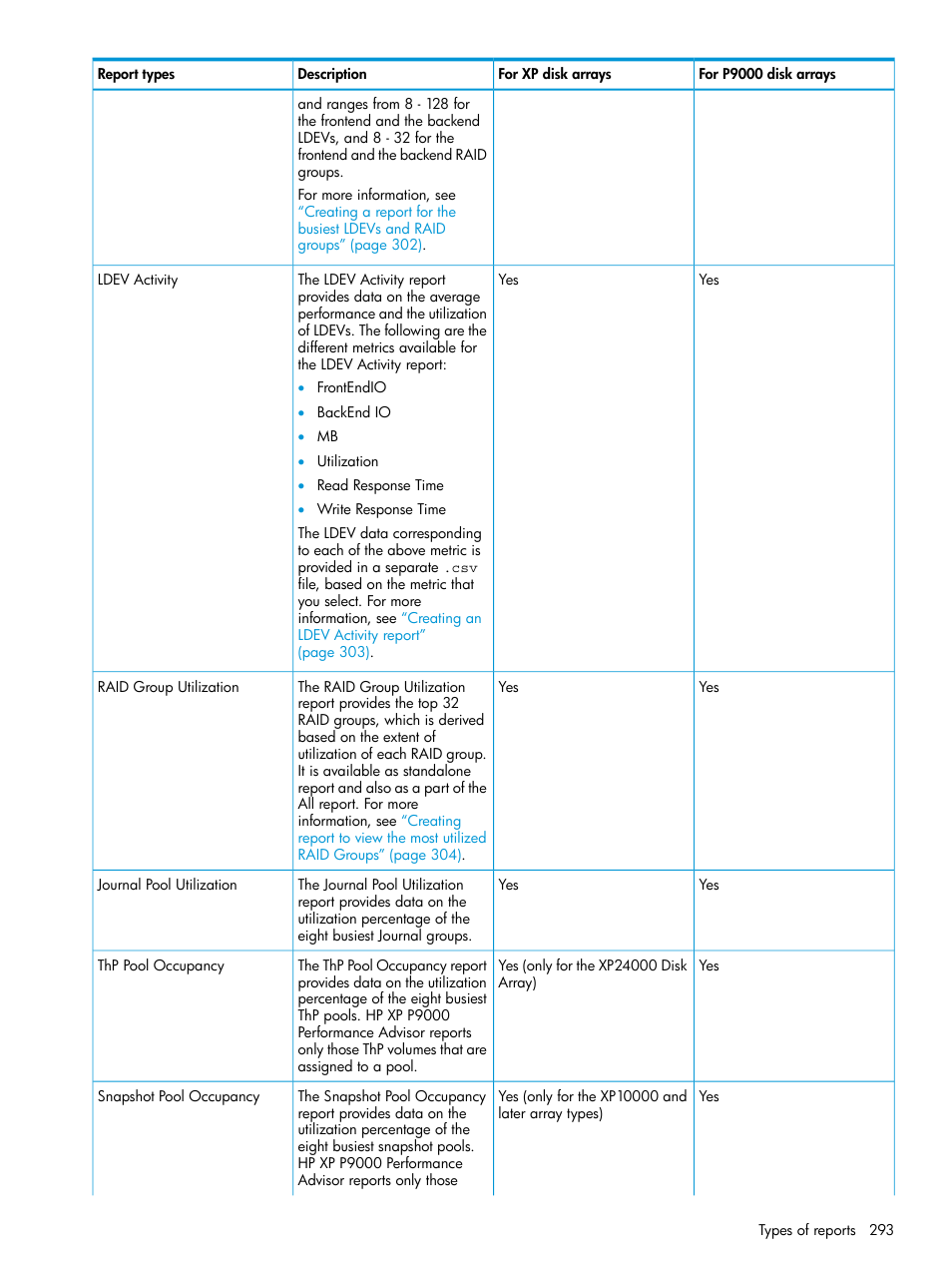 HP XP Performance Advisor Software User Manual | Page 293 / 416