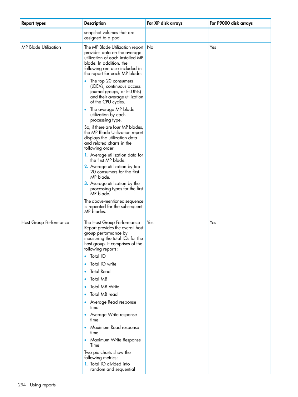 HP XP Performance Advisor Software User Manual | Page 294 / 416
