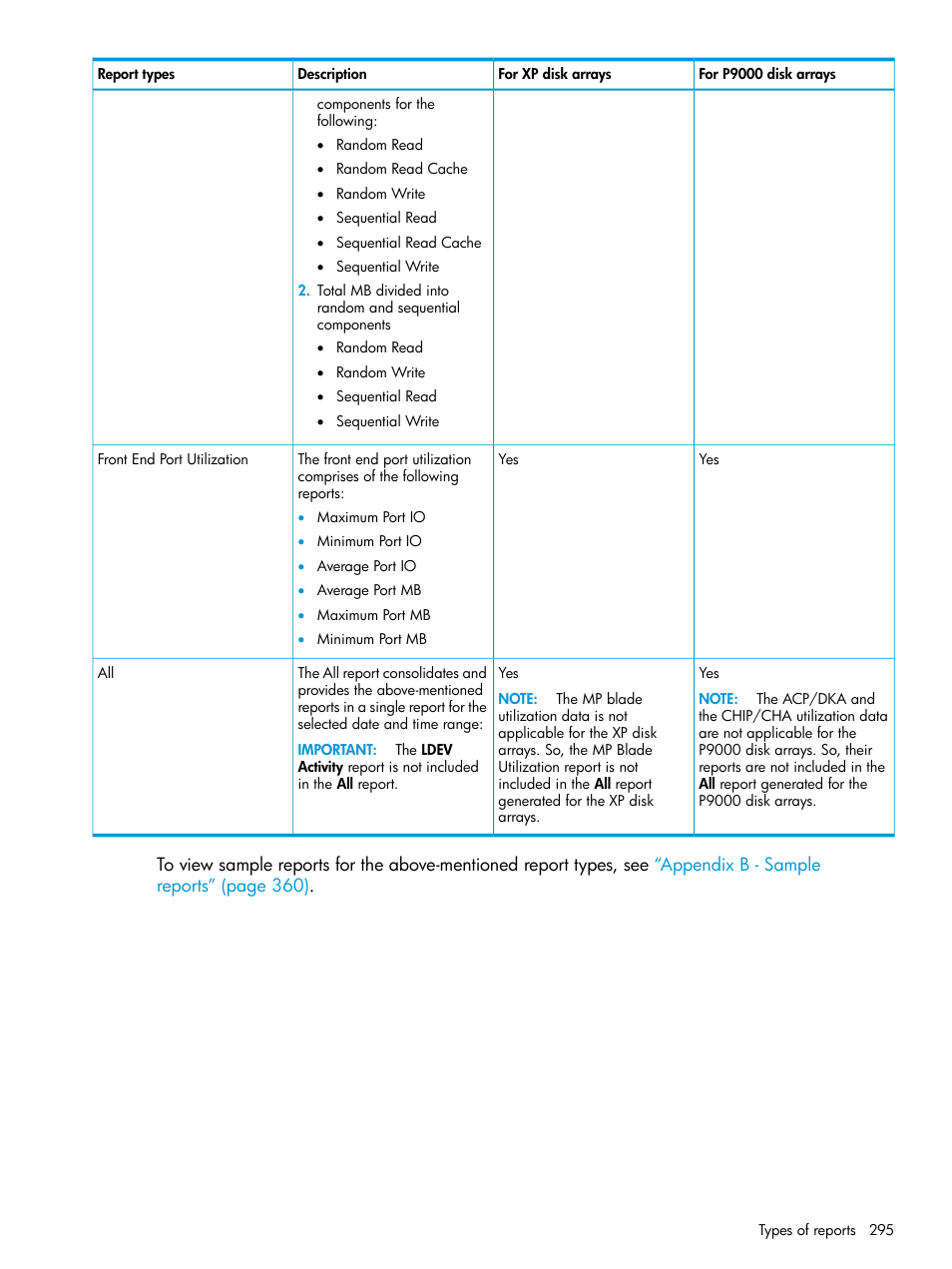 HP XP Performance Advisor Software User Manual | Page 295 / 416