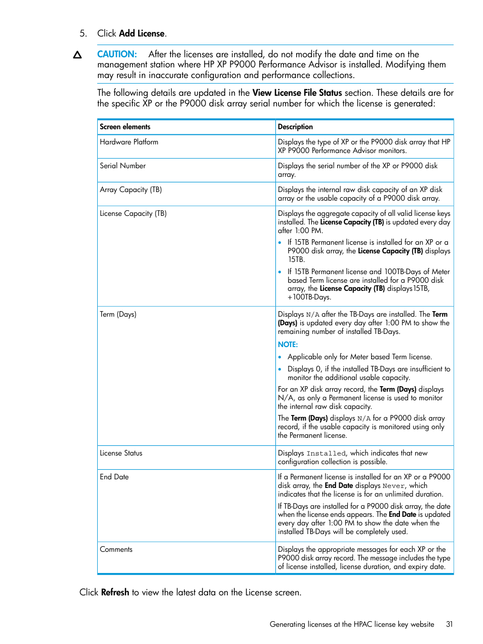 HP XP Performance Advisor Software User Manual | Page 31 / 416