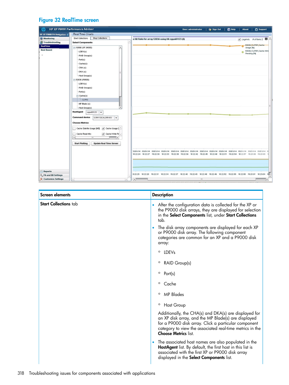 HP XP Performance Advisor Software User Manual | Page 318 / 416