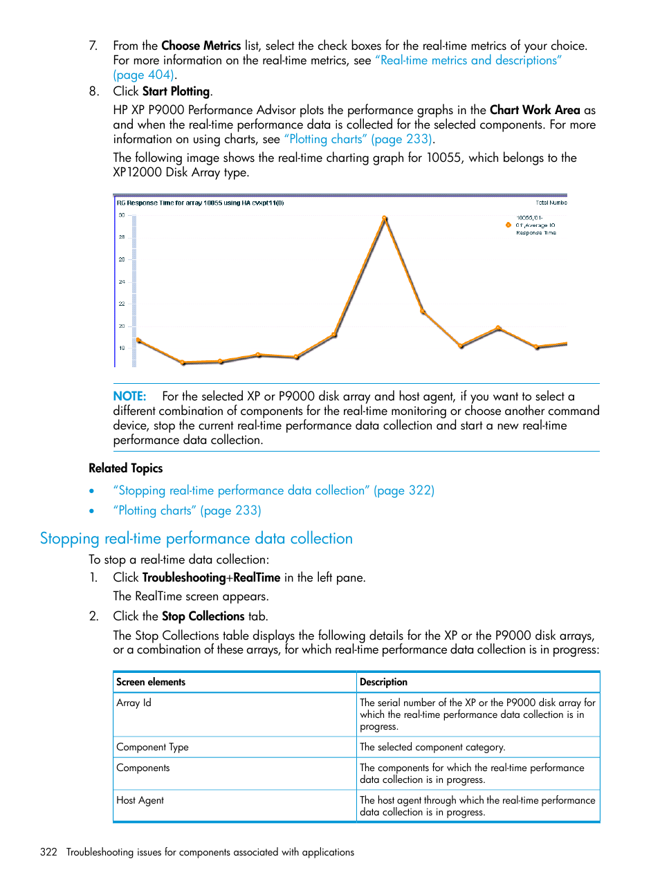 Stopping real-time performance data collection | HP XP Performance Advisor Software User Manual | Page 322 / 416