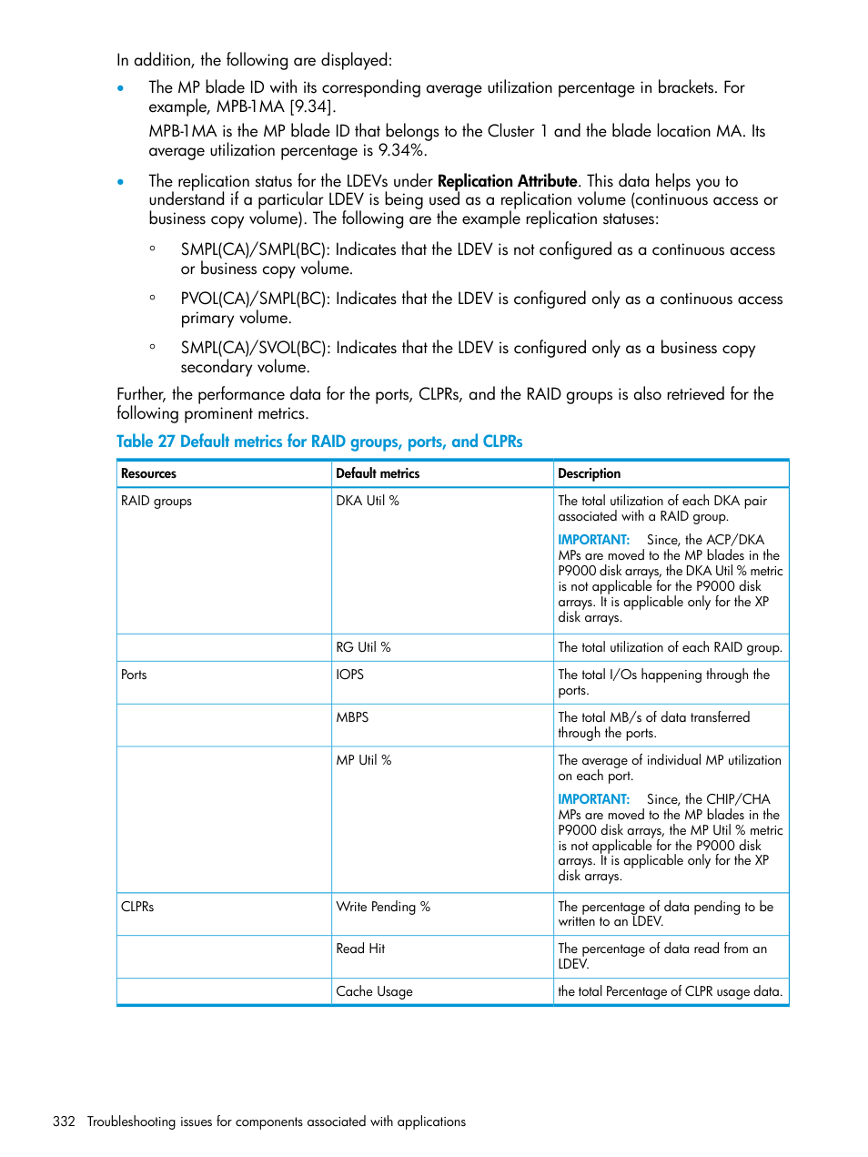HP XP Performance Advisor Software User Manual | Page 332 / 416