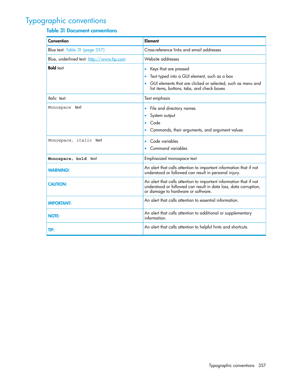 Typographic conventions | HP XP Performance Advisor Software User Manual | Page 357 / 416