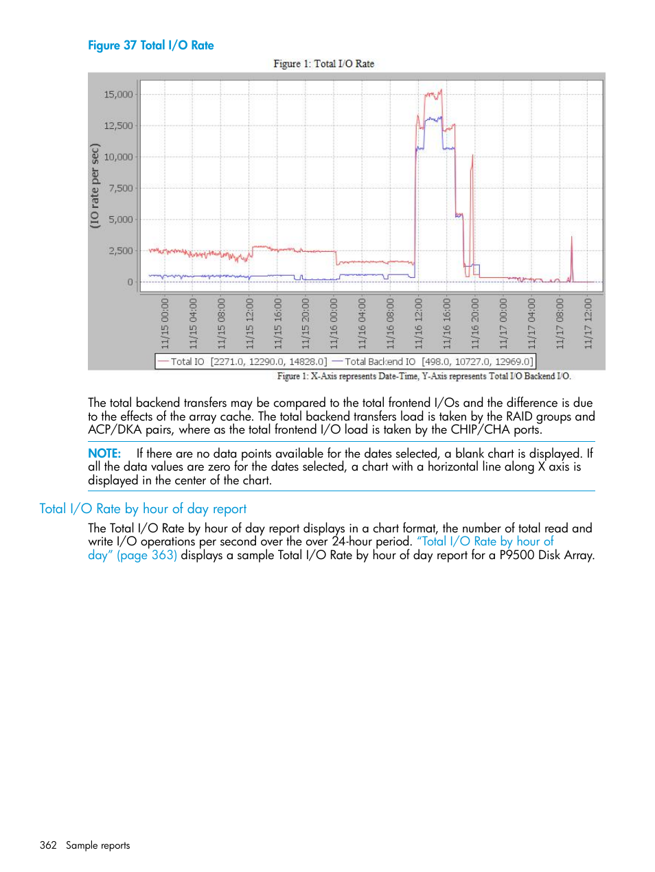 Total i/o rate by hour of day report | HP XP Performance Advisor Software User Manual | Page 362 / 416