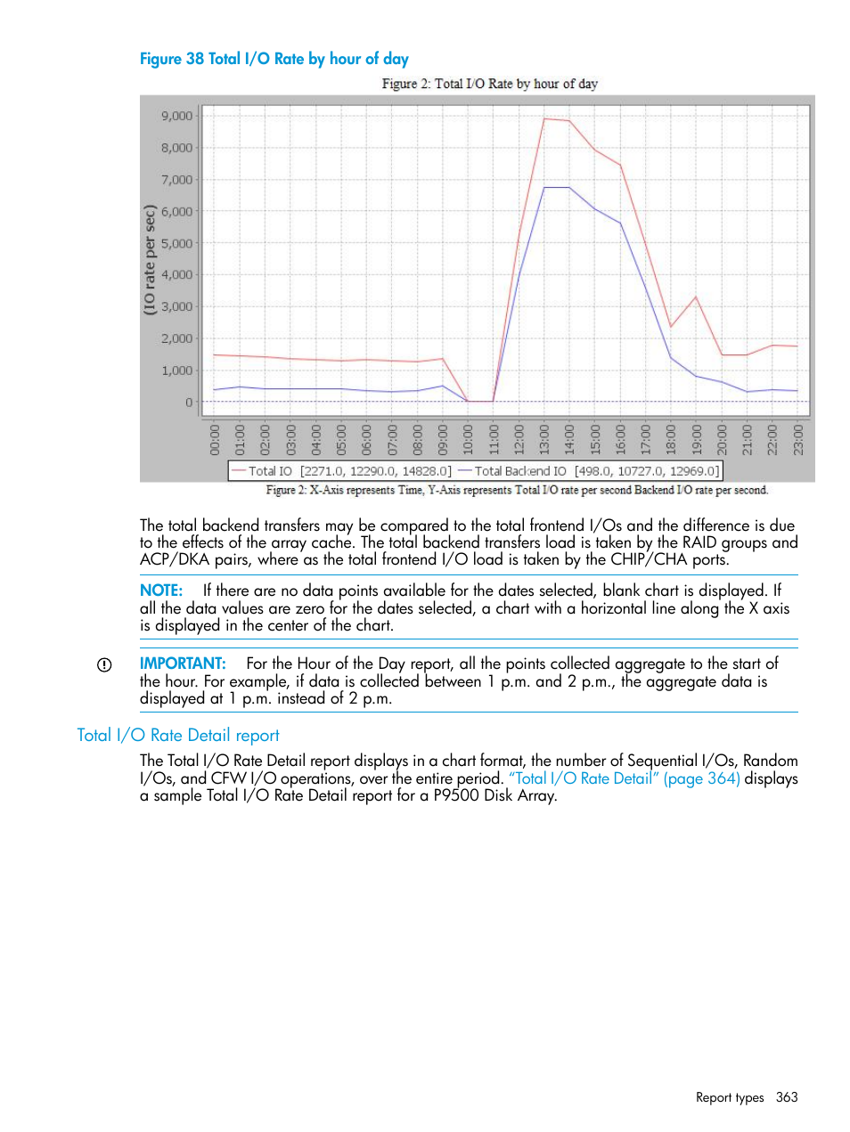 Total i/o rate detail report | HP XP Performance Advisor Software User Manual | Page 363 / 416