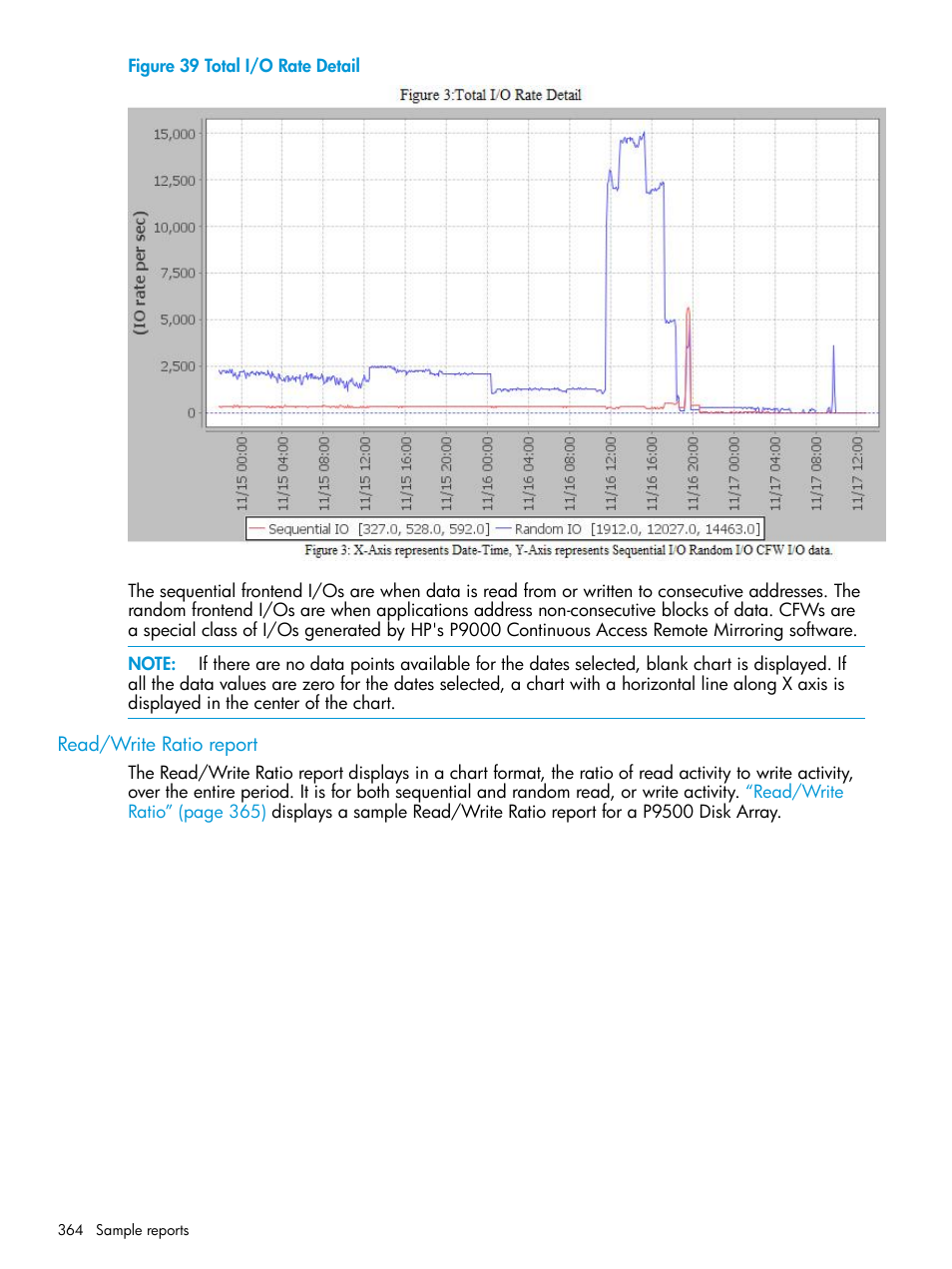 Read/write ratio report | HP XP Performance Advisor Software User Manual | Page 364 / 416