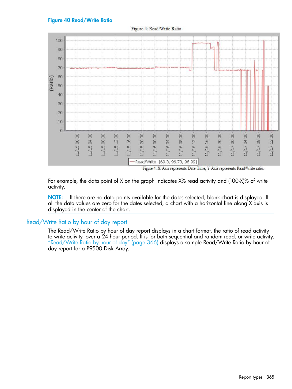 Read/write ratio by hour of day report | HP XP Performance Advisor Software User Manual | Page 365 / 416