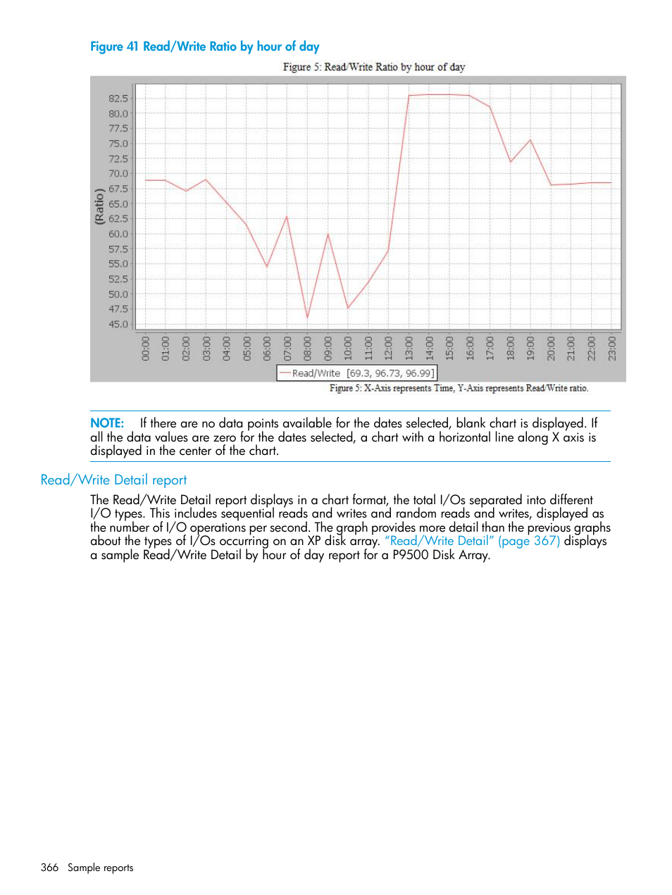 Read/write detail report | HP XP Performance Advisor Software User Manual | Page 366 / 416