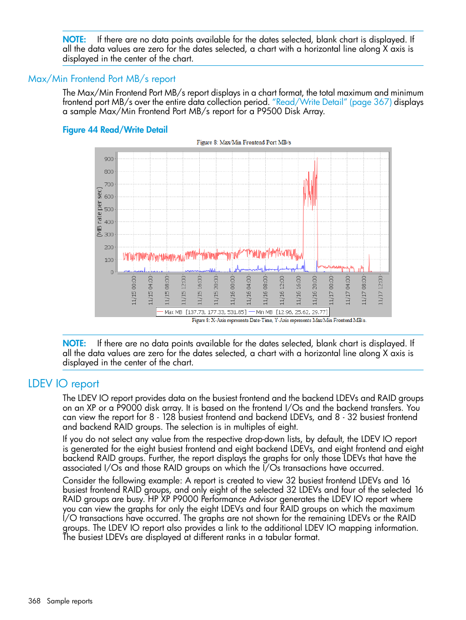 Max/min frontend port mb/s report, Ldev io report | HP XP Performance Advisor Software User Manual | Page 368 / 416