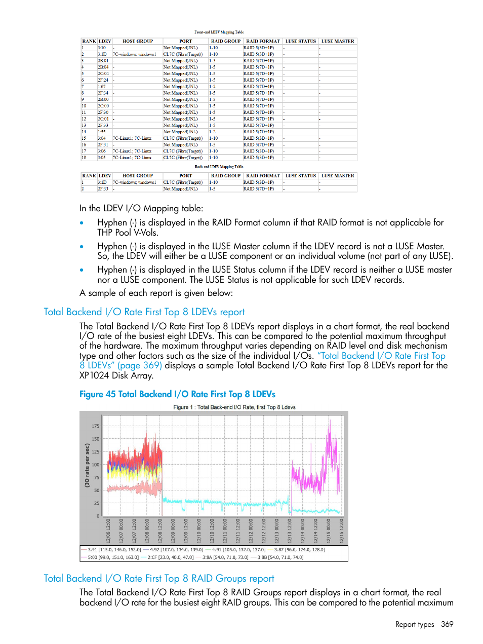 Total backend i/o rate first top 8 ldevs report | HP XP Performance Advisor Software User Manual | Page 369 / 416