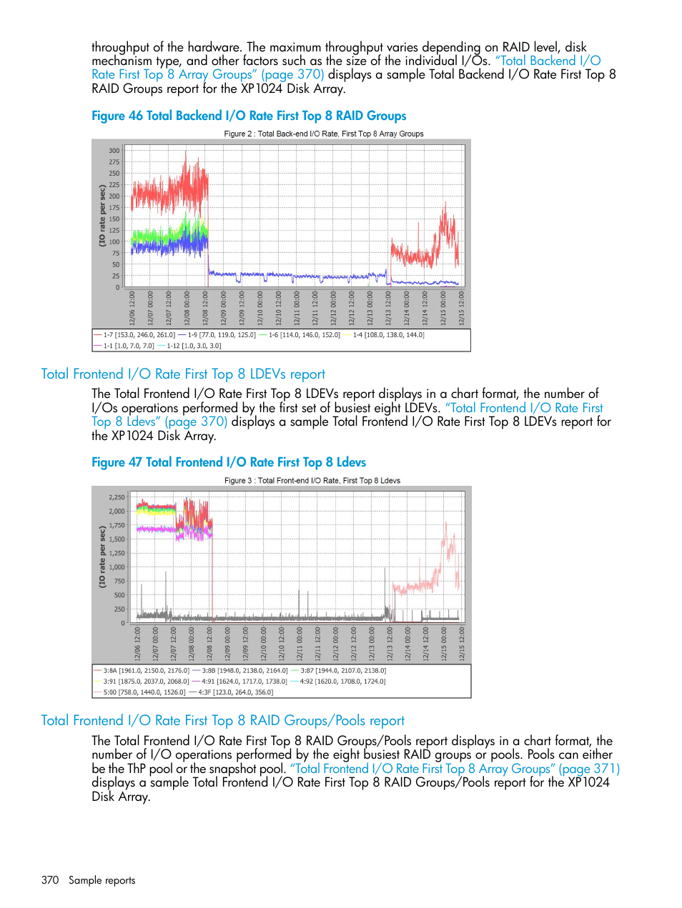 Total frontend i/o rate first top 8 ldevs report | HP XP Performance Advisor Software User Manual | Page 370 / 416