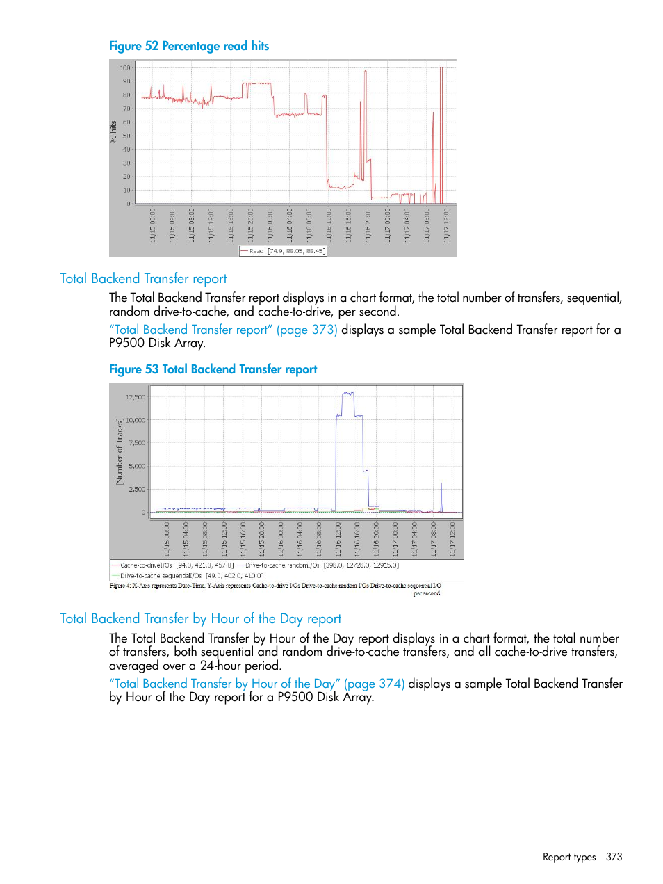 Total backend transfer report, Total backend transfer by hour of the day report | HP XP Performance Advisor Software User Manual | Page 373 / 416