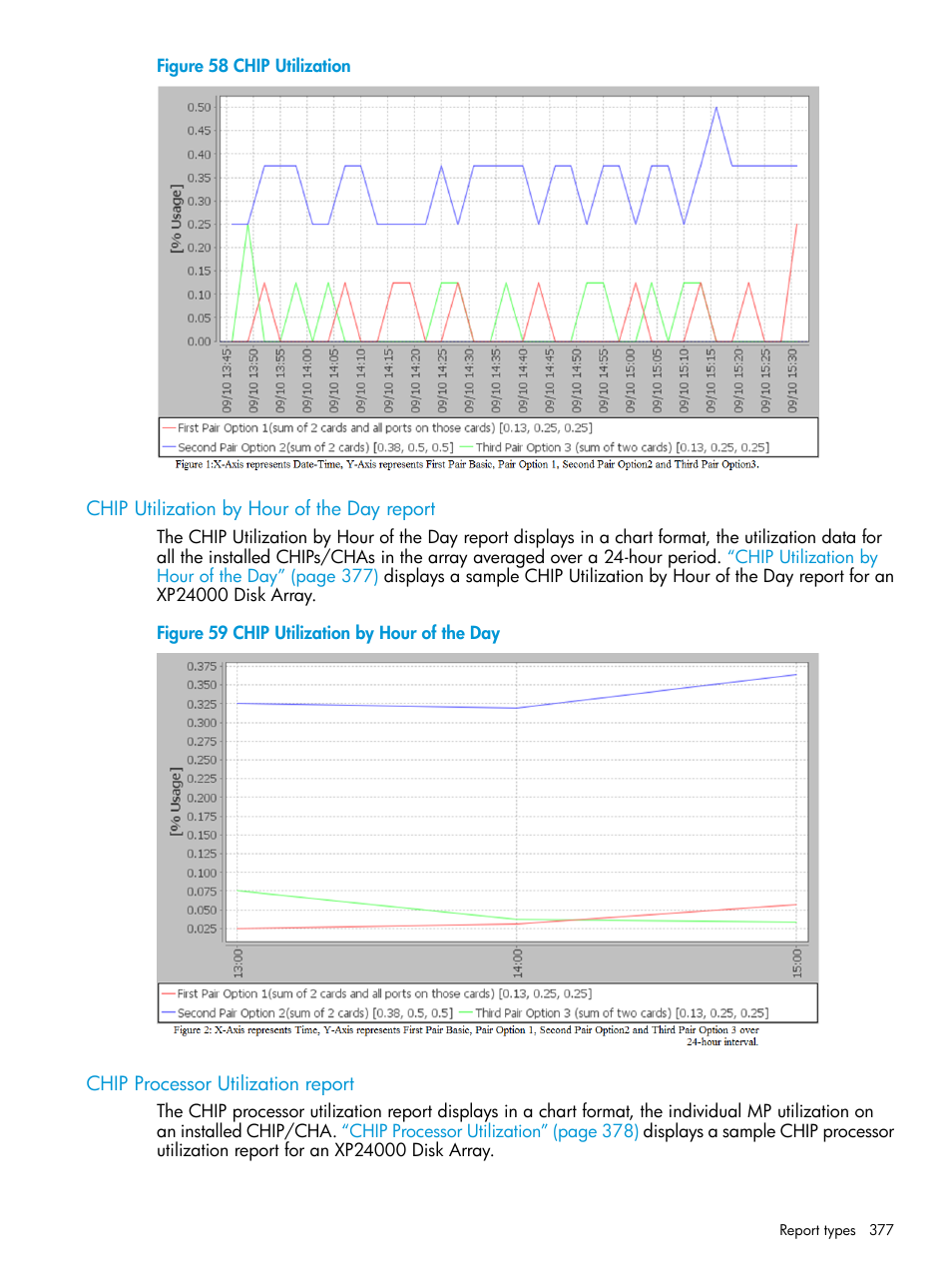 Chip utilization by hour of the day report, Chip processor utilization report | HP XP Performance Advisor Software User Manual | Page 377 / 416