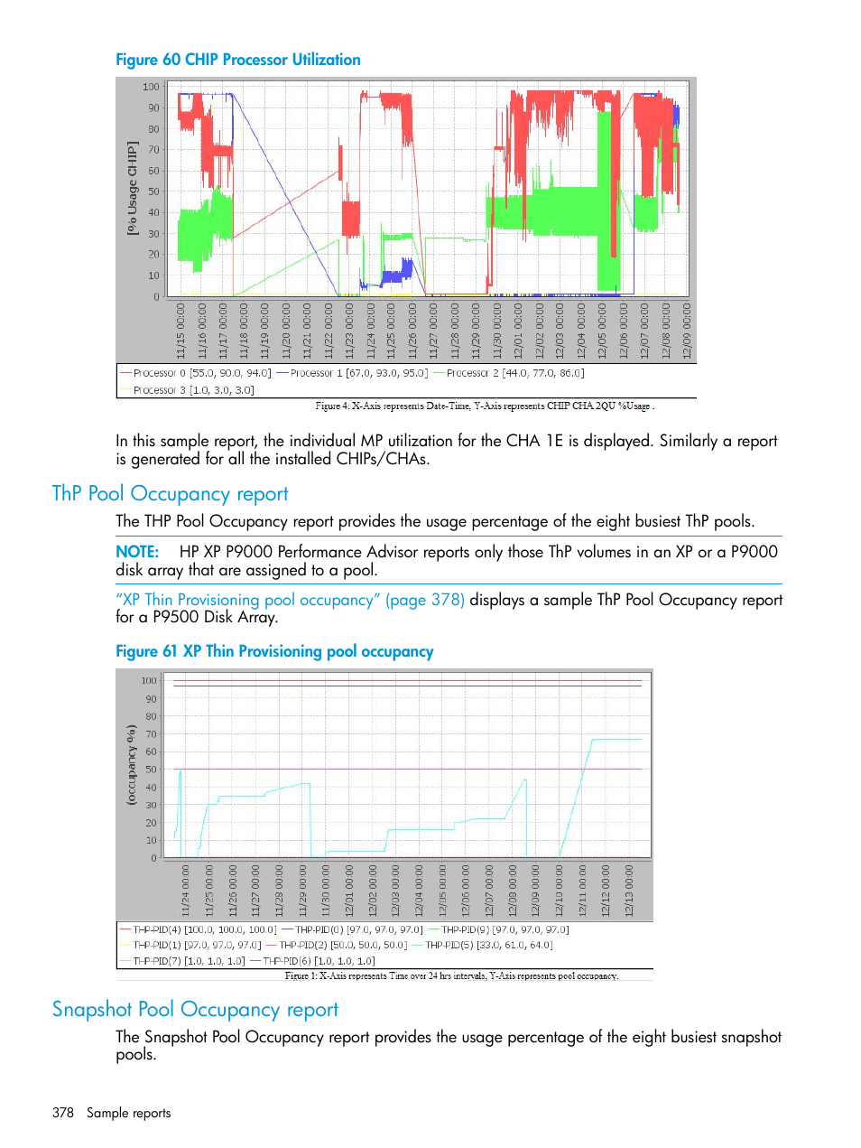 Thp pool occupancy report, Snapshot pool occupancy report | HP XP Performance Advisor Software User Manual | Page 378 / 416