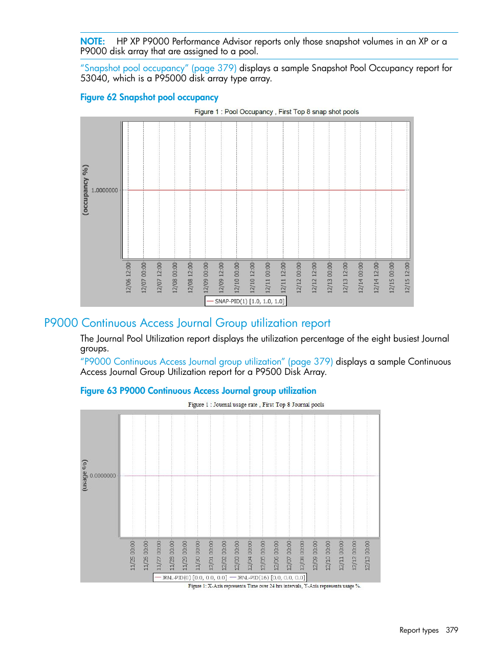 HP XP Performance Advisor Software User Manual | Page 379 / 416