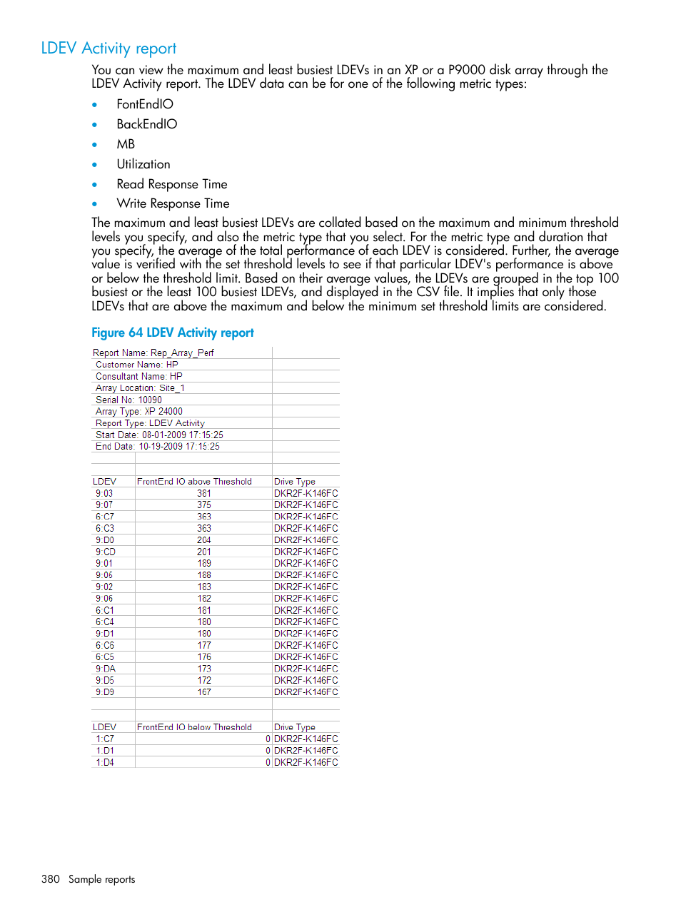 Ldev activity report | HP XP Performance Advisor Software User Manual | Page 380 / 416