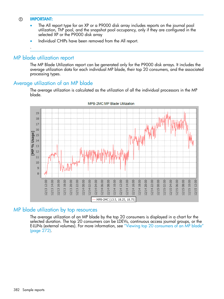 Mp blade utilization report, Average utilization of an mp blade, Mp blade utilization by top resources | HP XP Performance Advisor Software User Manual | Page 382 / 416