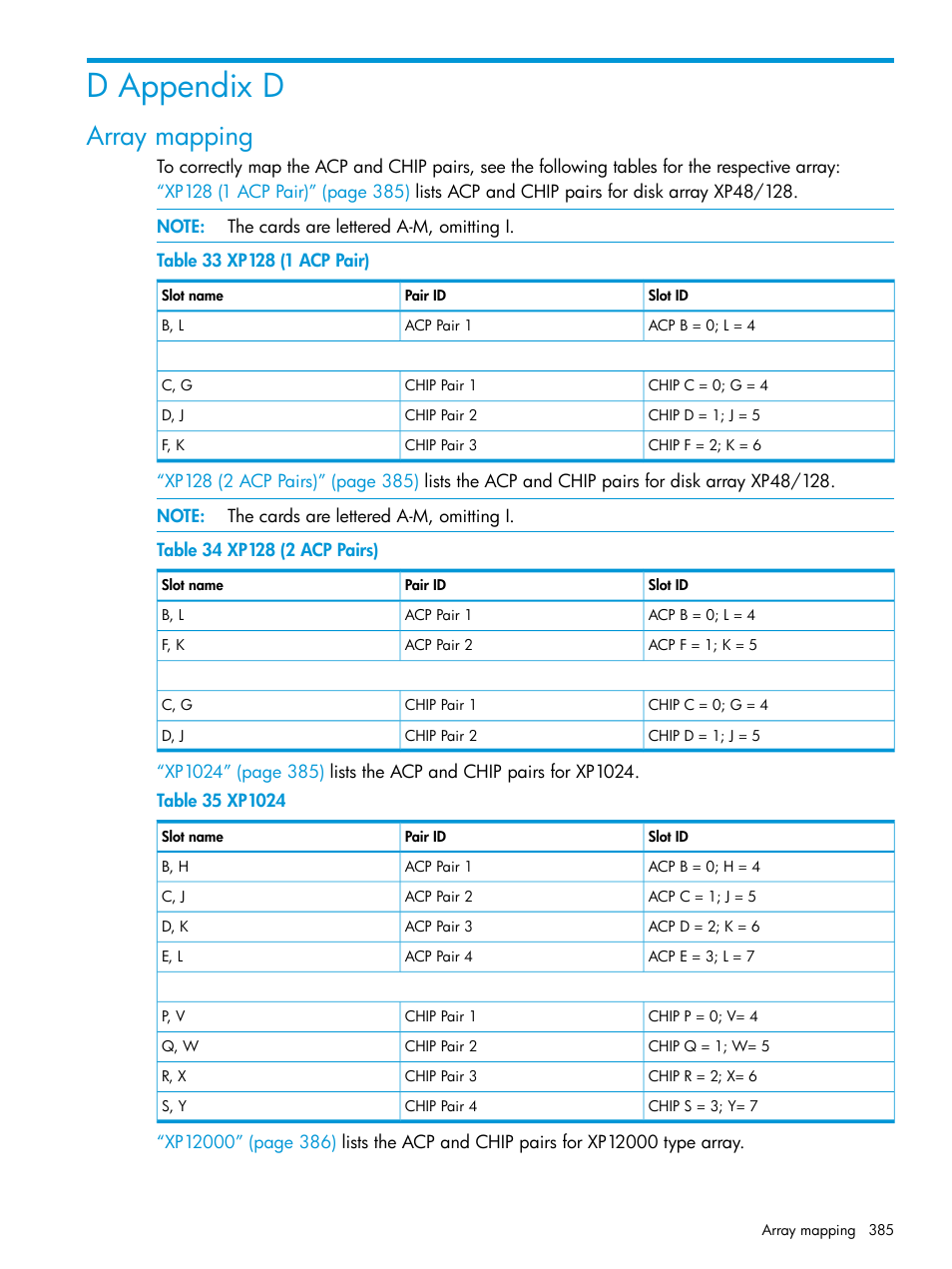 D appendix d, Array mapping | HP XP Performance Advisor Software User Manual | Page 385 / 416