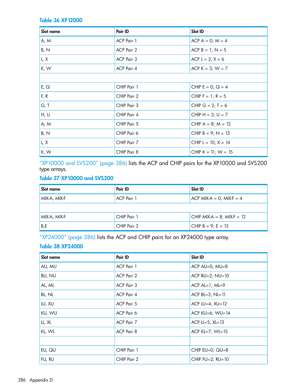 HP XP Performance Advisor Software User Manual | Page 386 / 416