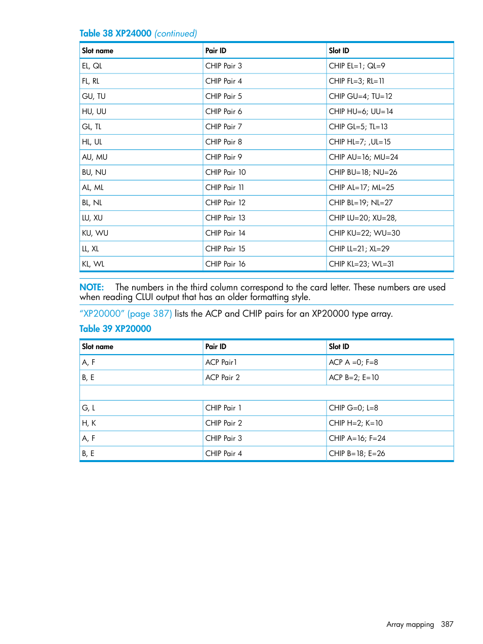 HP XP Performance Advisor Software User Manual | Page 387 / 416