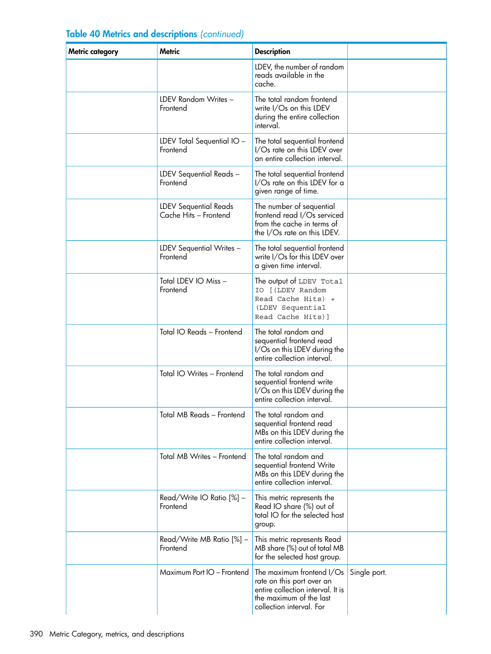 HP XP Performance Advisor Software User Manual | Page 390 / 416