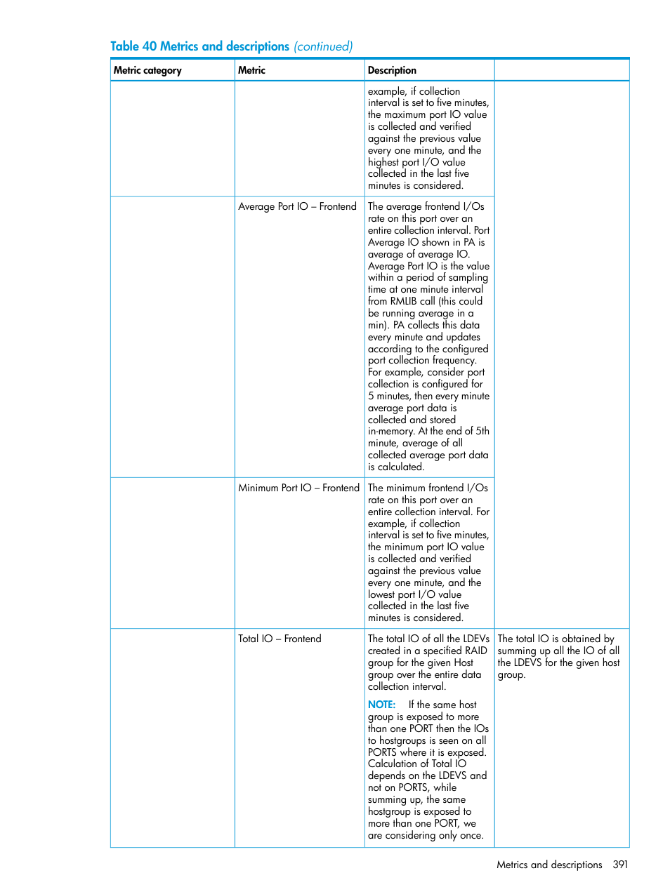 HP XP Performance Advisor Software User Manual | Page 391 / 416