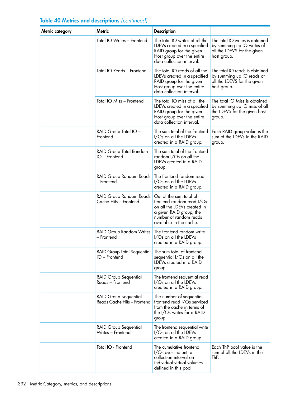 HP XP Performance Advisor Software User Manual | Page 392 / 416