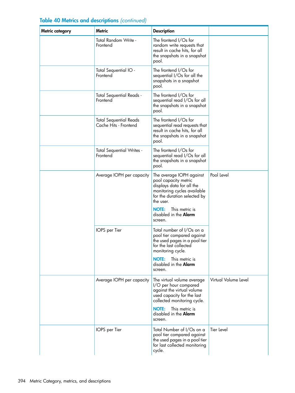 HP XP Performance Advisor Software User Manual | Page 394 / 416