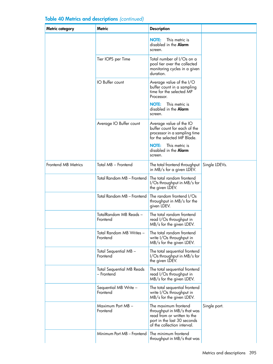 HP XP Performance Advisor Software User Manual | Page 395 / 416
