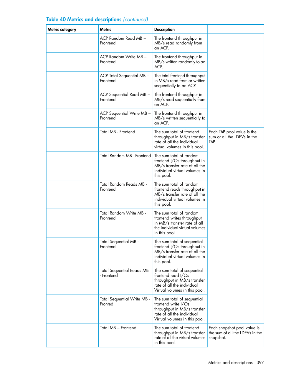 HP XP Performance Advisor Software User Manual | Page 397 / 416