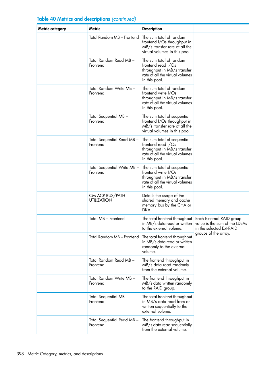 HP XP Performance Advisor Software User Manual | Page 398 / 416