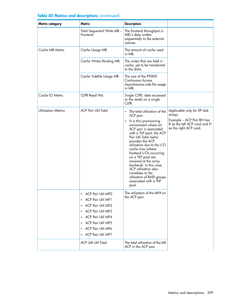 HP XP Performance Advisor Software User Manual | Page 399 / 416