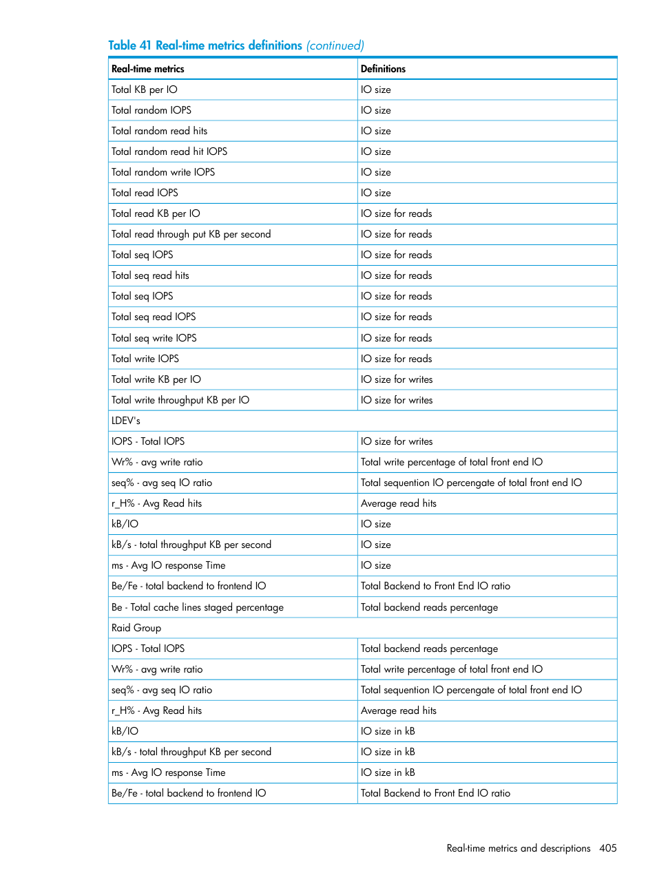 HP XP Performance Advisor Software User Manual | Page 405 / 416