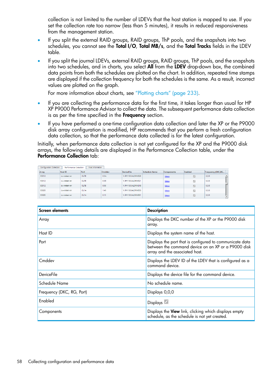 HP XP Performance Advisor Software User Manual | Page 58 / 416