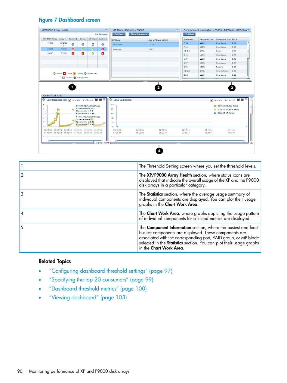HP XP Performance Advisor Software User Manual | Page 96 / 416