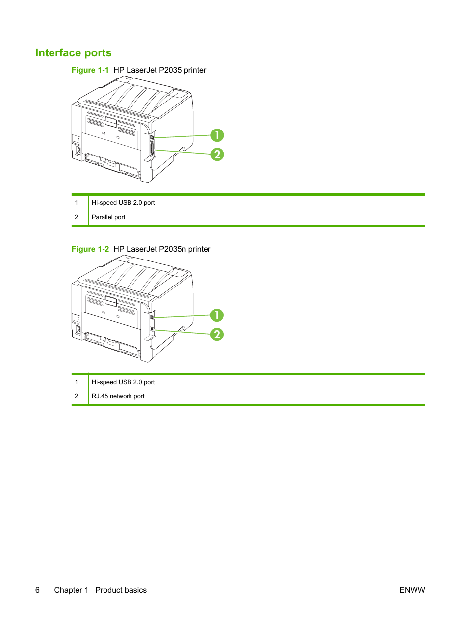 Interface ports | HP LaserJet P2035 User Manual | Page 16 / 148