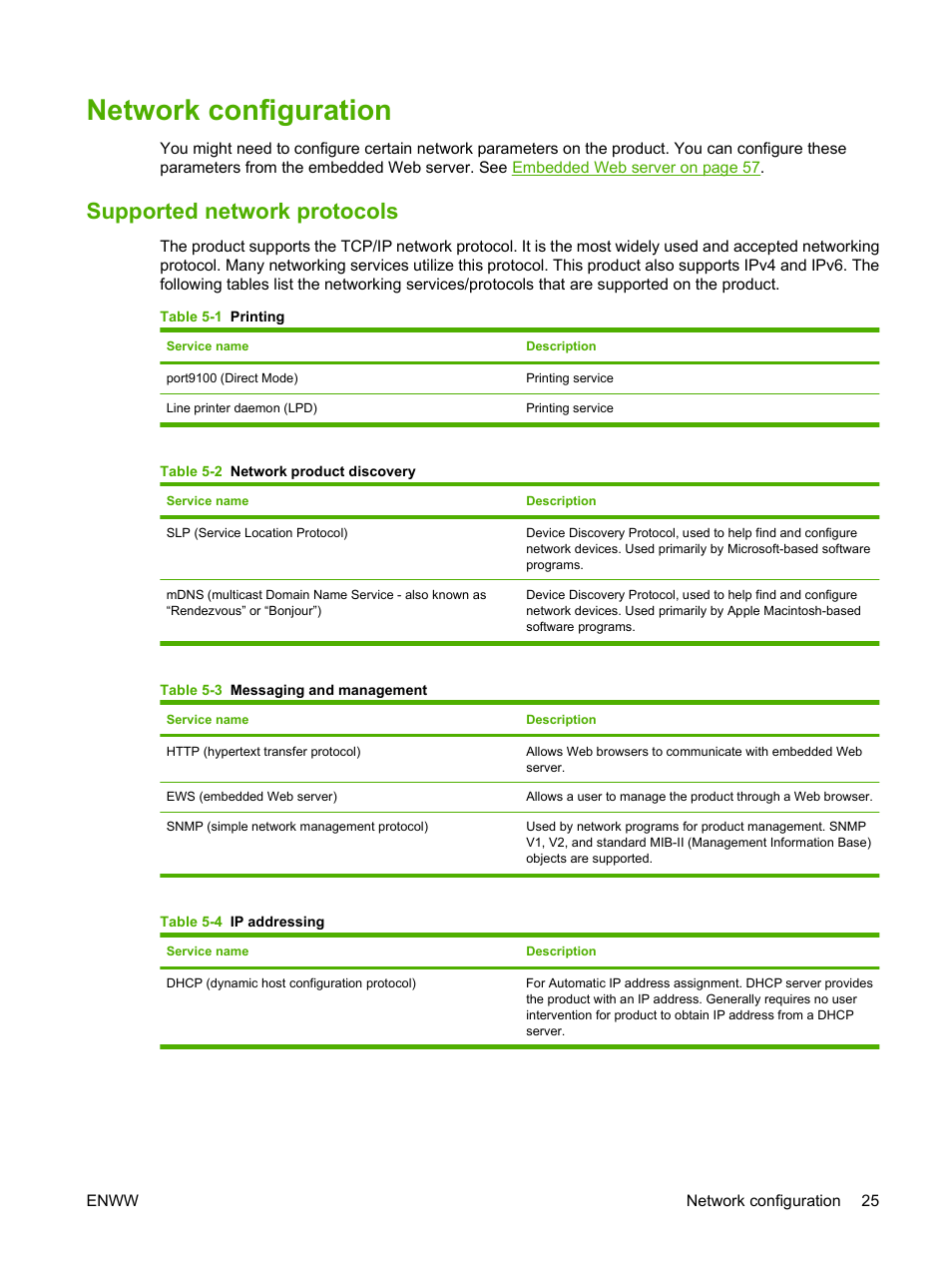 Network configuration, Supported network protocols | HP LaserJet P2035 User Manual | Page 35 / 148