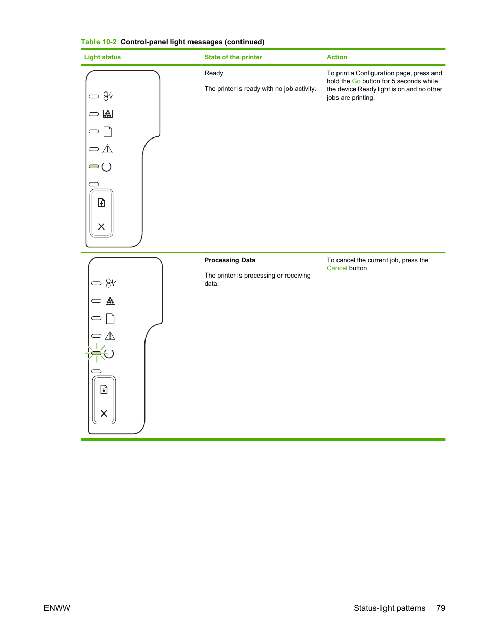 HP LaserJet P2035 User Manual | Page 89 / 148