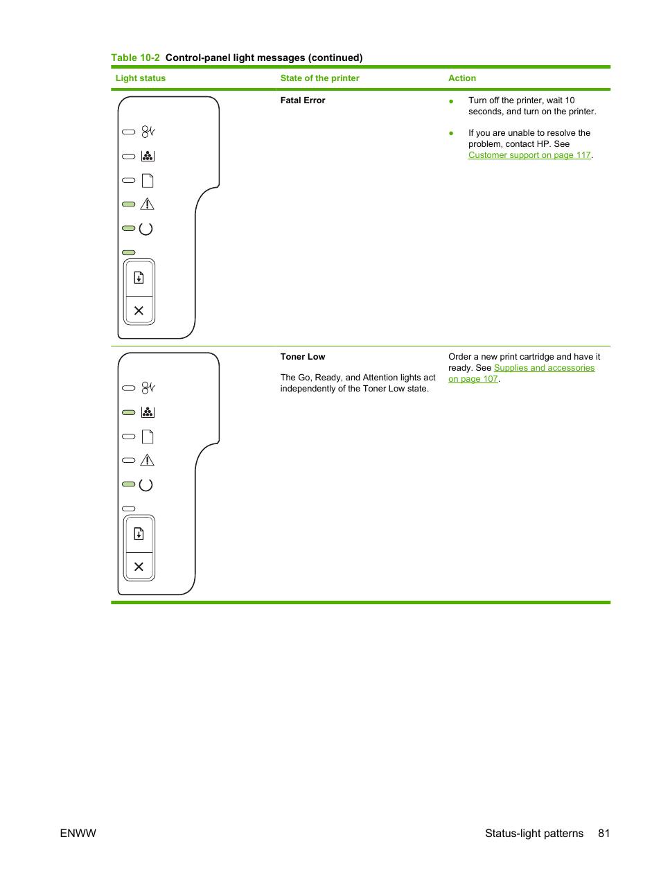 HP LaserJet P2035 User Manual | Page 91 / 148