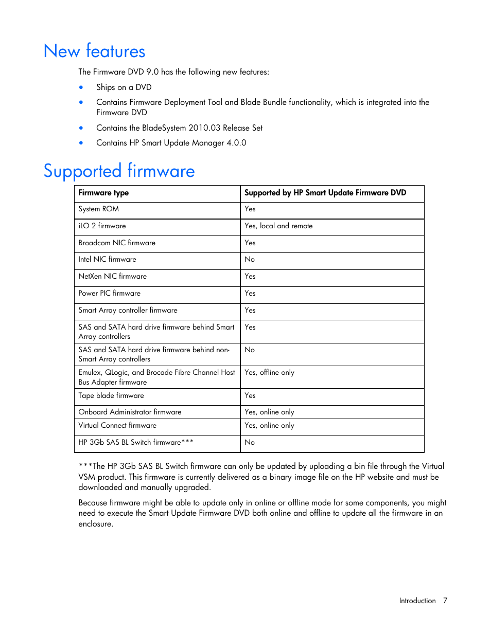 New features, Supported firmware, New features supported firmware | HP SmartStart-Software User Manual | Page 7 / 51