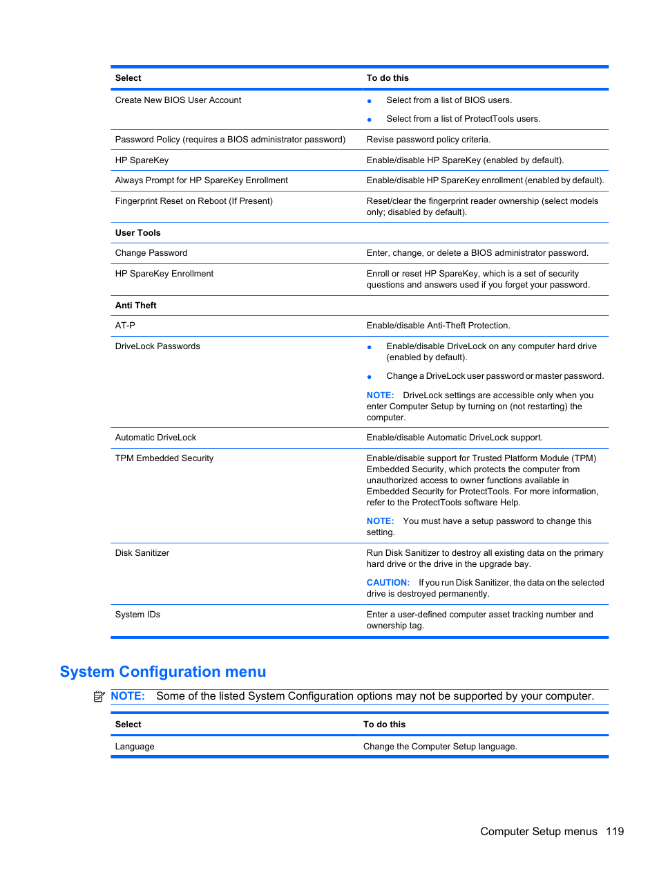 System configuration menu, Computer setup menus 119 | HP EliteBook 8740w Mobile Workstation User Manual | Page 131 / 148