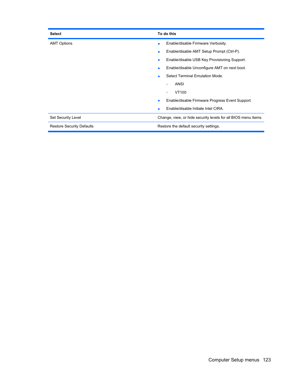 Computer setup menus 123 | HP EliteBook 8740w Mobile Workstation User Manual | Page 135 / 148