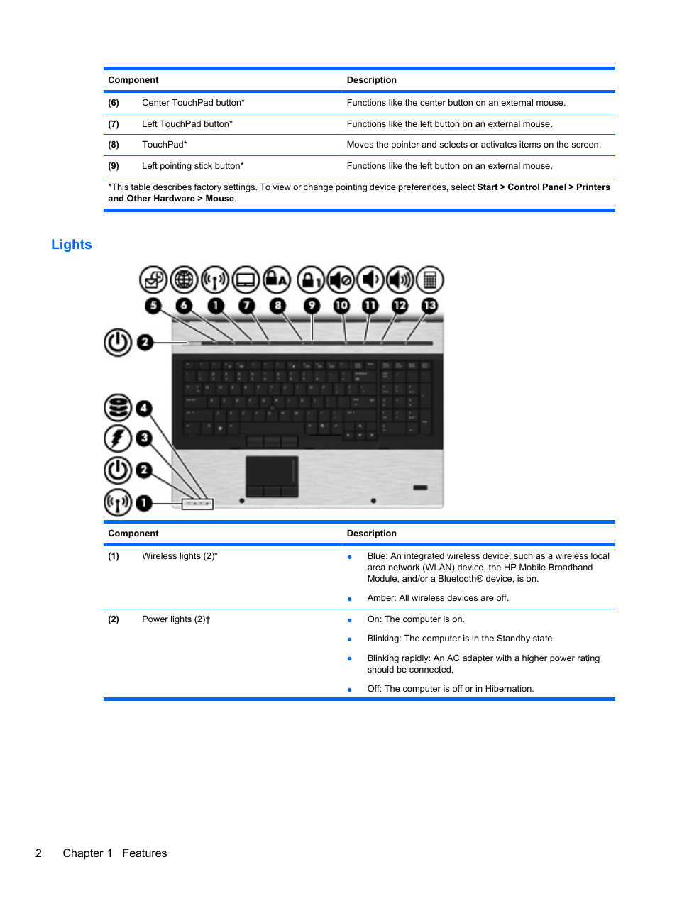 Lights, 2chapter 1 features | HP EliteBook 8740w Mobile Workstation User Manual | Page 14 / 148