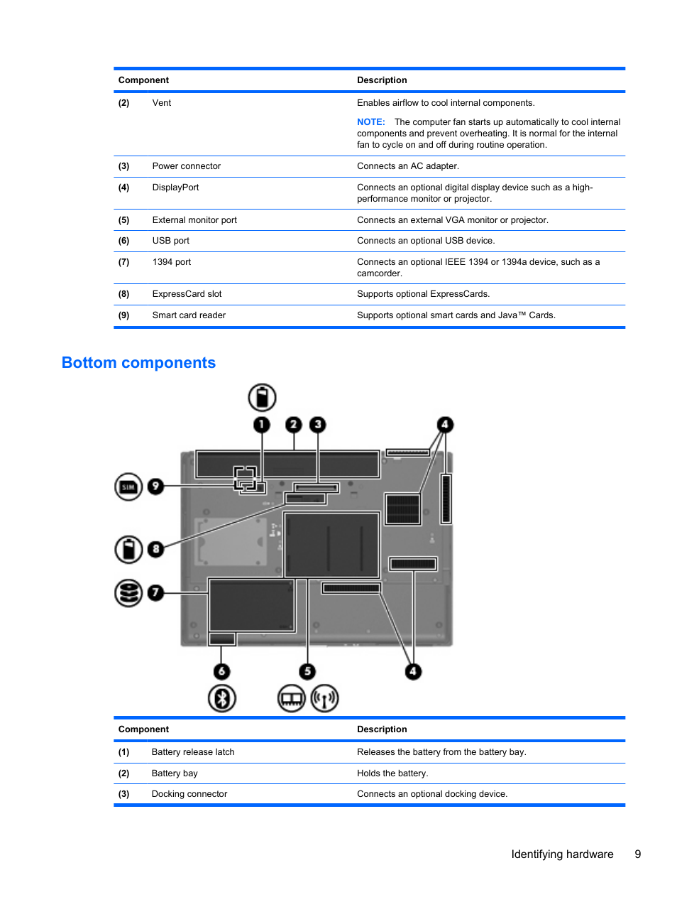 Bottom components, Identifying hardware 9 | HP EliteBook 8740w Mobile Workstation User Manual | Page 21 / 148