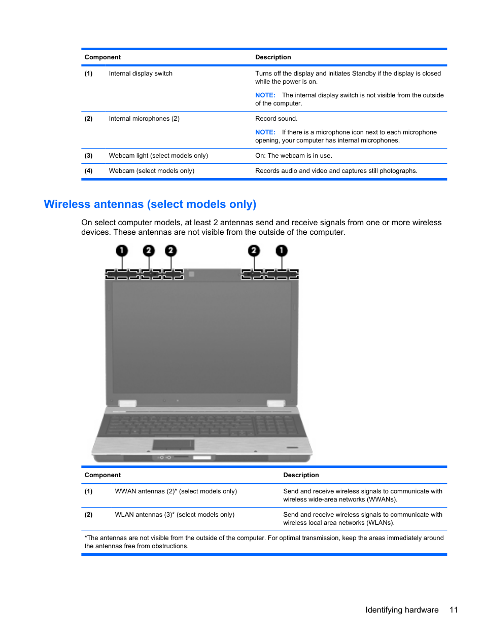 Wireless antennas (select models only) | HP EliteBook 8740w Mobile Workstation User Manual | Page 23 / 148